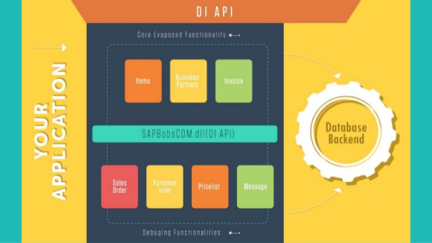 DI API en SAP Business One