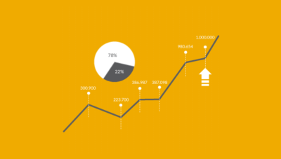 Fundamentos de Finanzas en SAP Business One