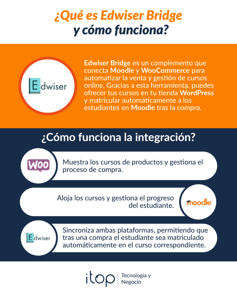 Conexión Edwiser_woo_moodle-Info-02 (1)