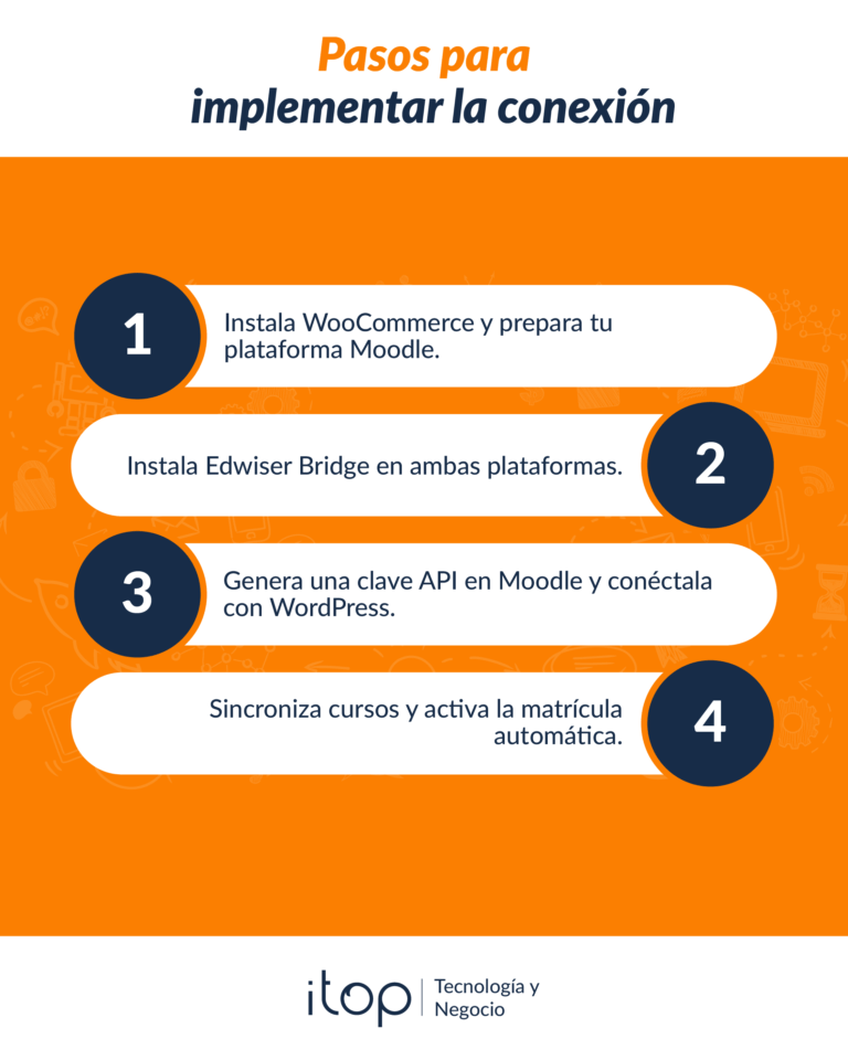 Conexión Edwiser_woo_moodle-Info-04 (1)